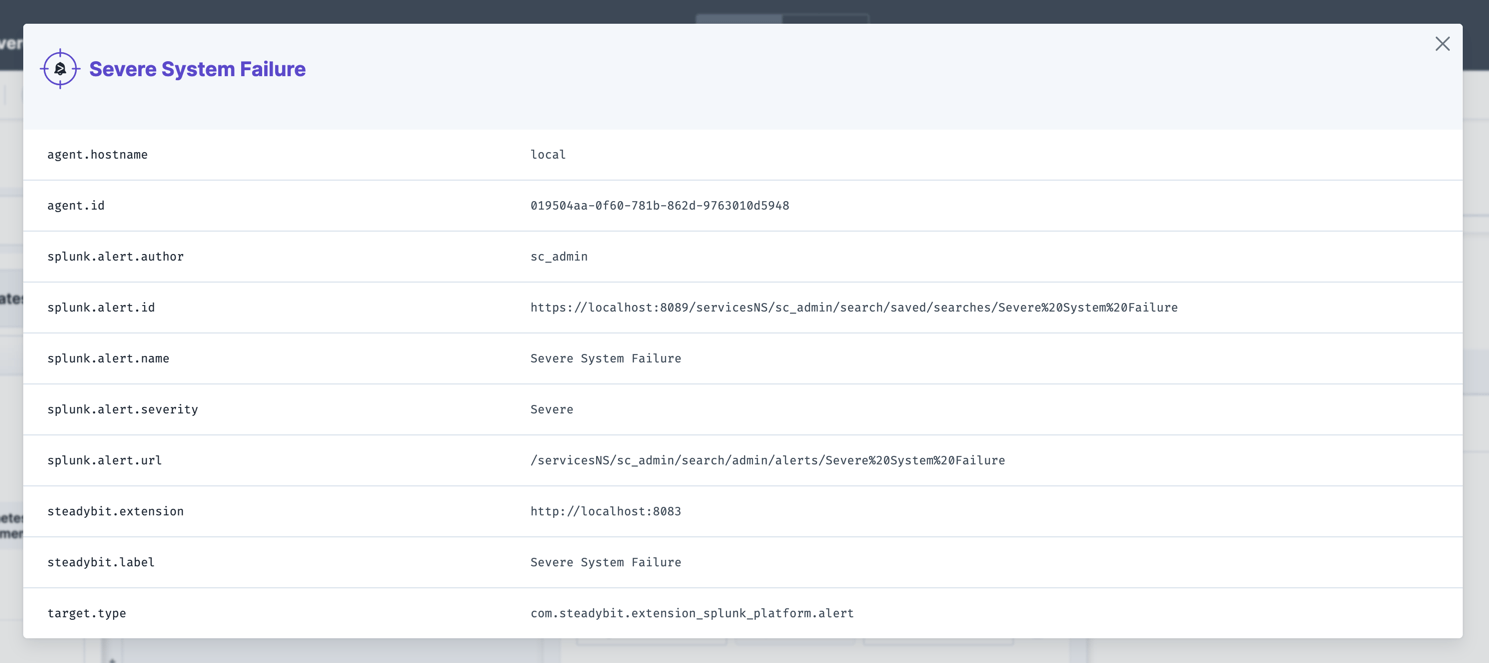 Identified information about a Splunk Alert that can be used within experiments.