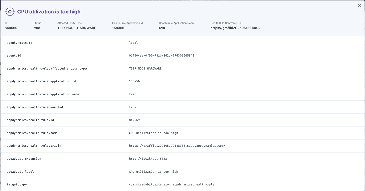 Identified information about a AppDynamics health rule that can later be used within experiments.