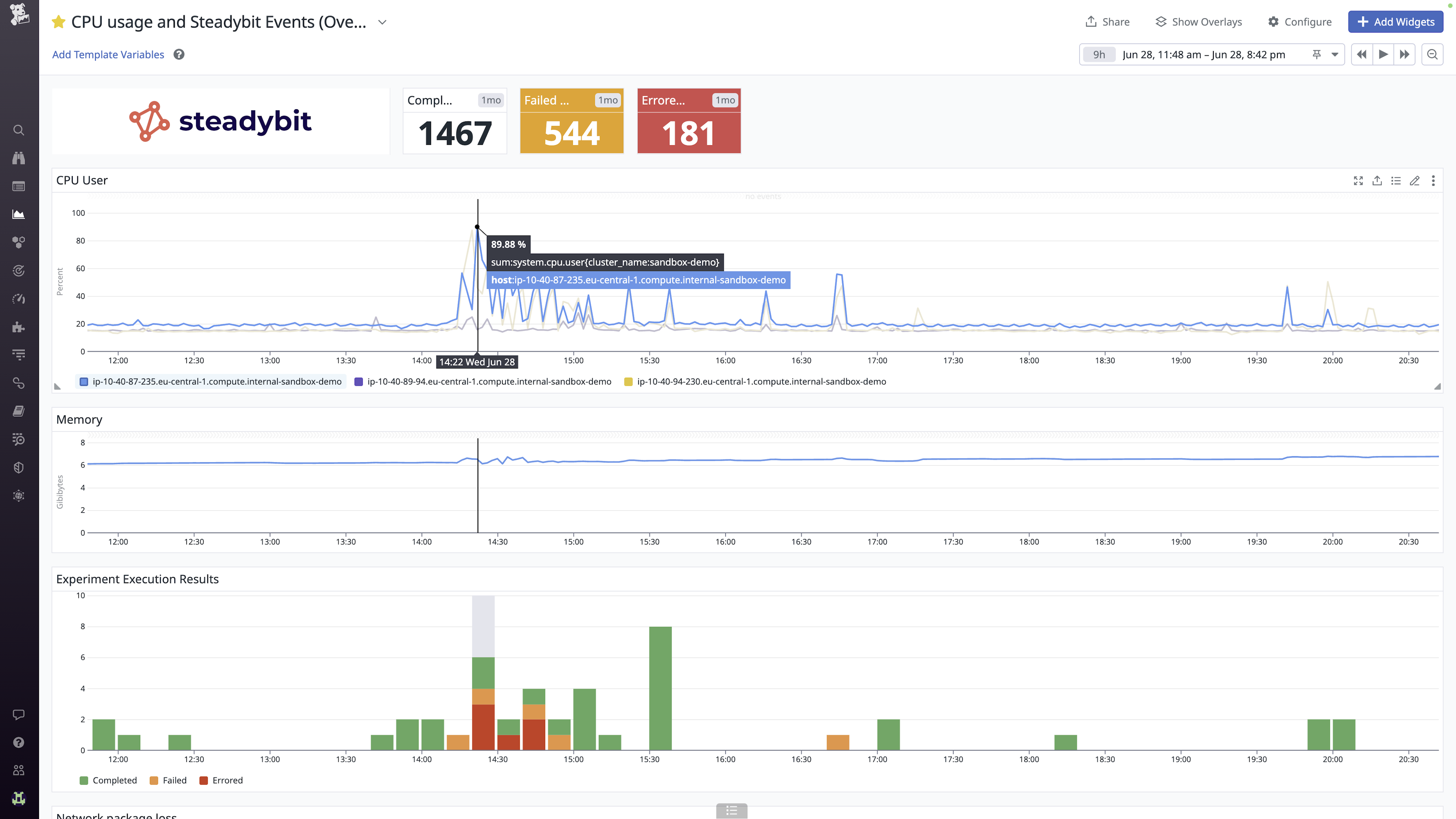 DataDog dashboard helps to get an overview of all running experiments and their timing.